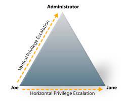 type-of-privilege-escalation